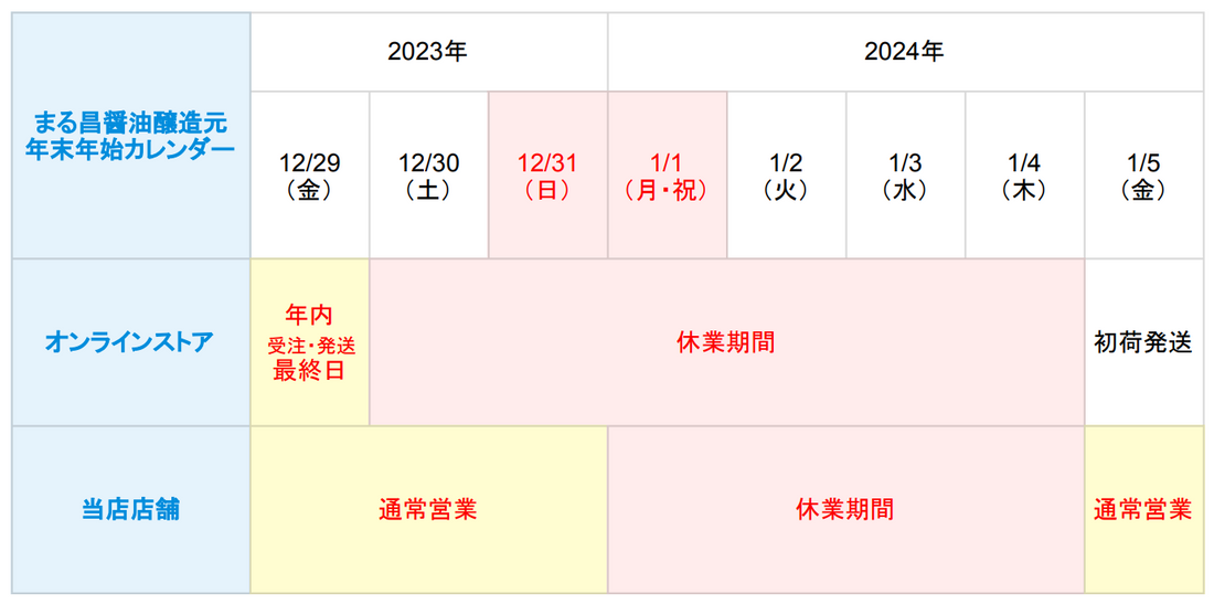 年末年始の発送業務・営業日につきまして