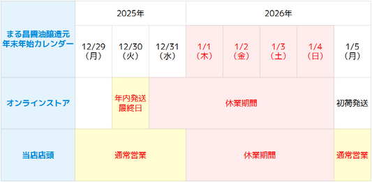 年末年始の発送業務・営業日につきまして